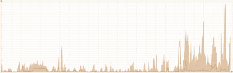 seo vs. scalability