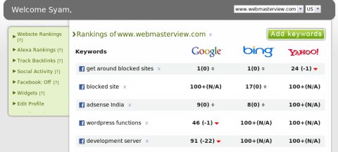 Keyword ranking report by KPMRS