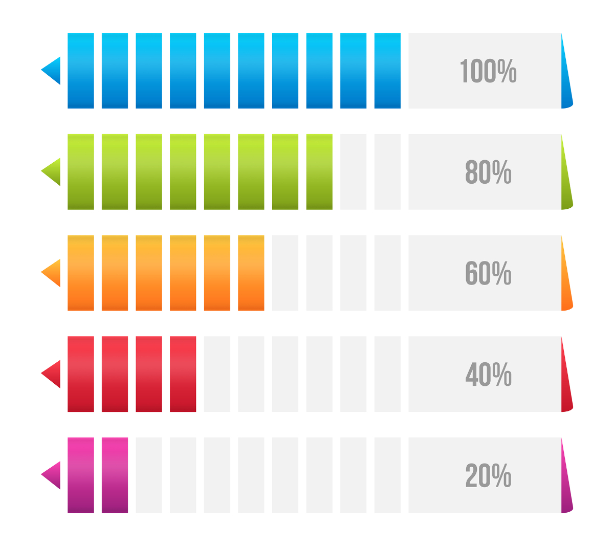 Data comparison