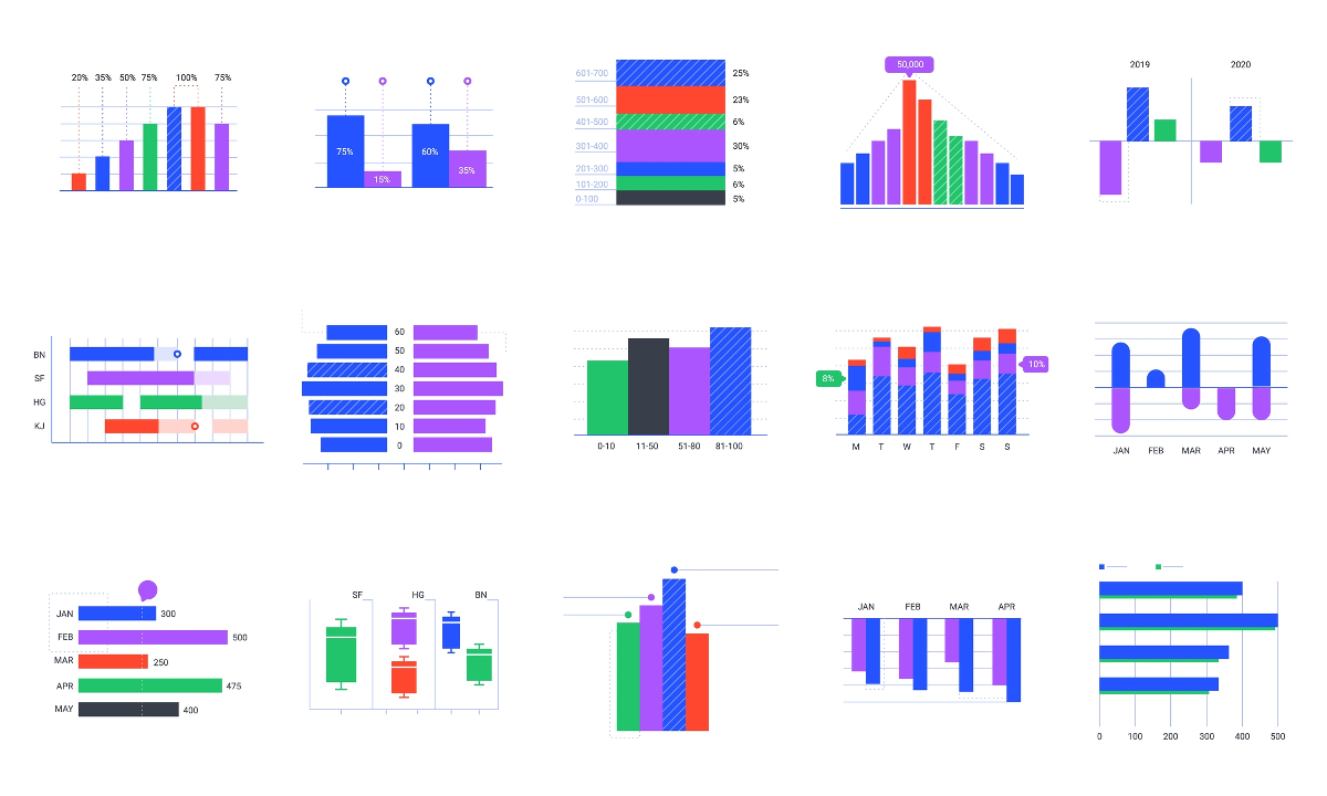 Visualizing data